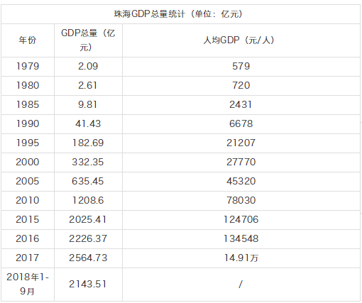 2020深圳人均gdp美元_2020年全球GDP超万亿美元国家排行榜 中国何时排第一(3)