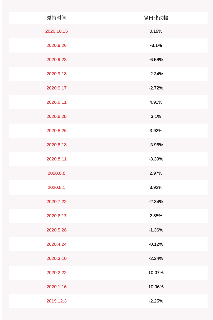 张成康|减持！赛意信息：控股股东、实际控制人减持赛意转债141.9万张