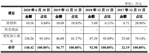 软件|中望软件原始取得1项专利业绩靠税收优惠 不差钱募6亿