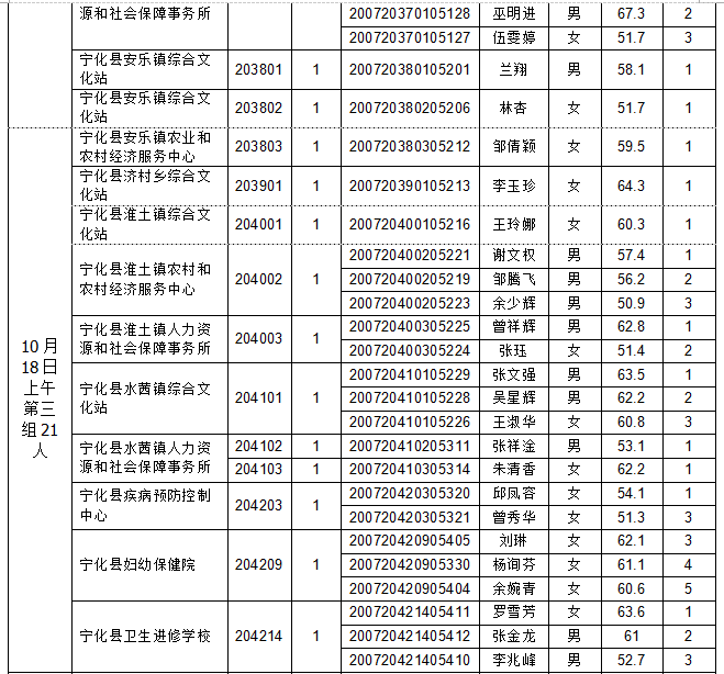 宁化县2020人口总数_宁化县地图