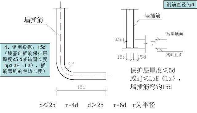 主筋搭接长度不够怎么处理_搅笼长度不够怎么接