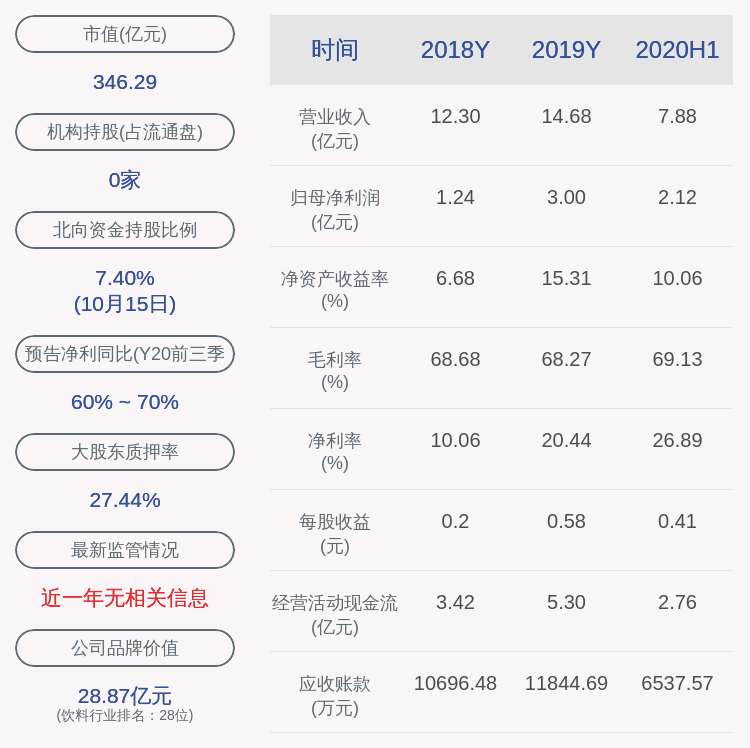 交易|百润股份：董事张其忠拟减持110万股