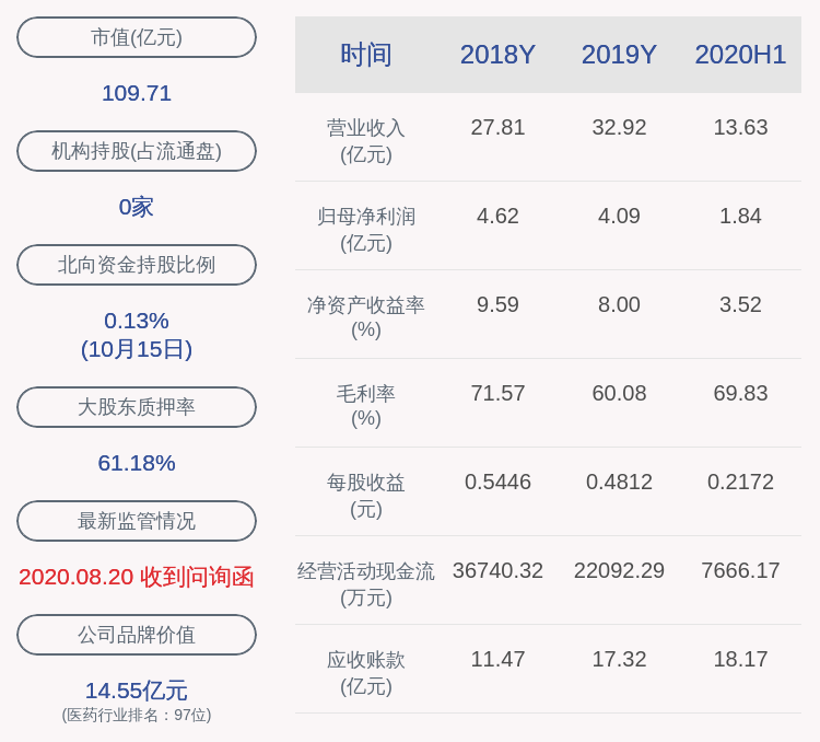 珍宝岛药业|珍宝岛：创达集团解除质押5300万股