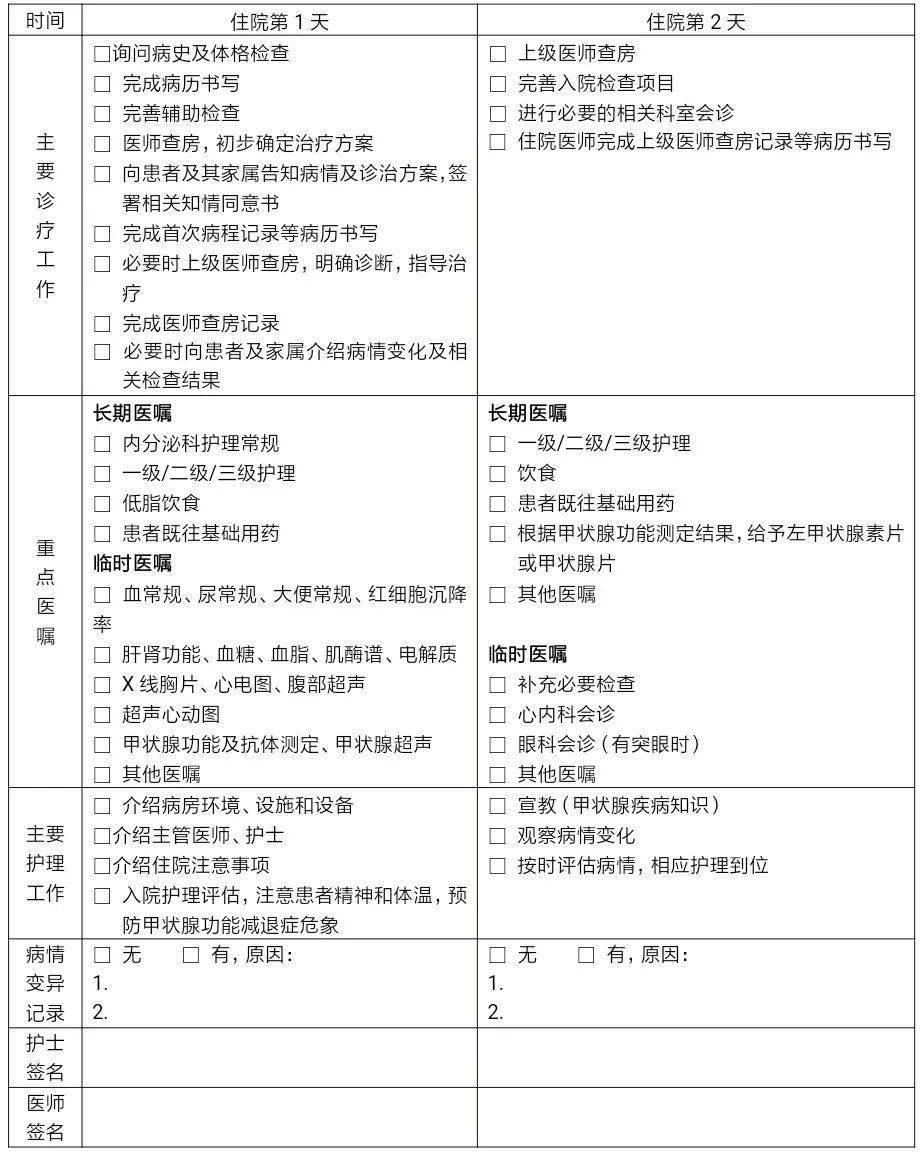 临床|原发性甲状腺功能减退症临床路径（2019年版）