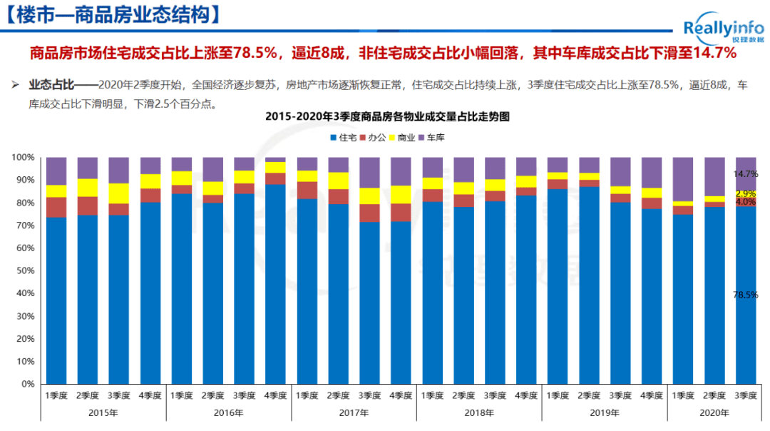 2020年重庆第三季度g_重庆轻轨2020年规划图