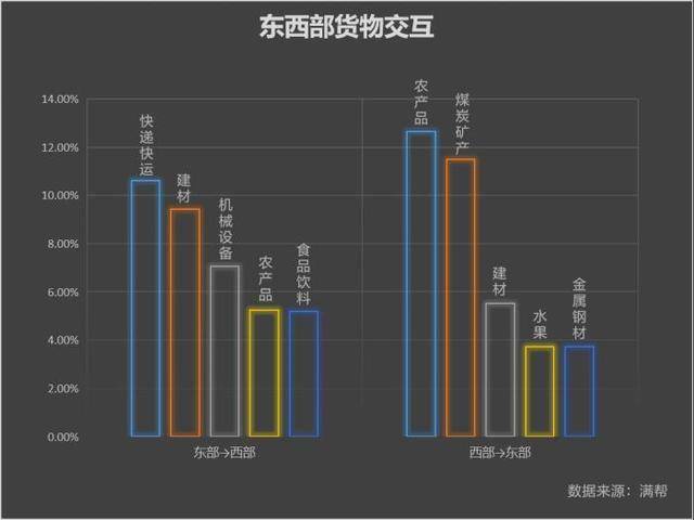 大数据|货运数据看中国扶贫之路
