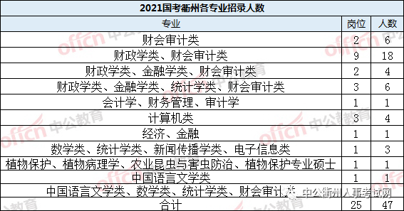 衢州市人口经济分析_swot分析(2)