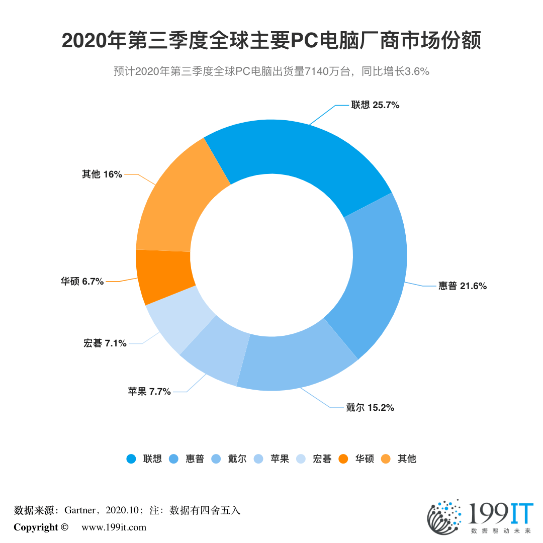 2020年世界第三季度g_凹凸世界金(2)