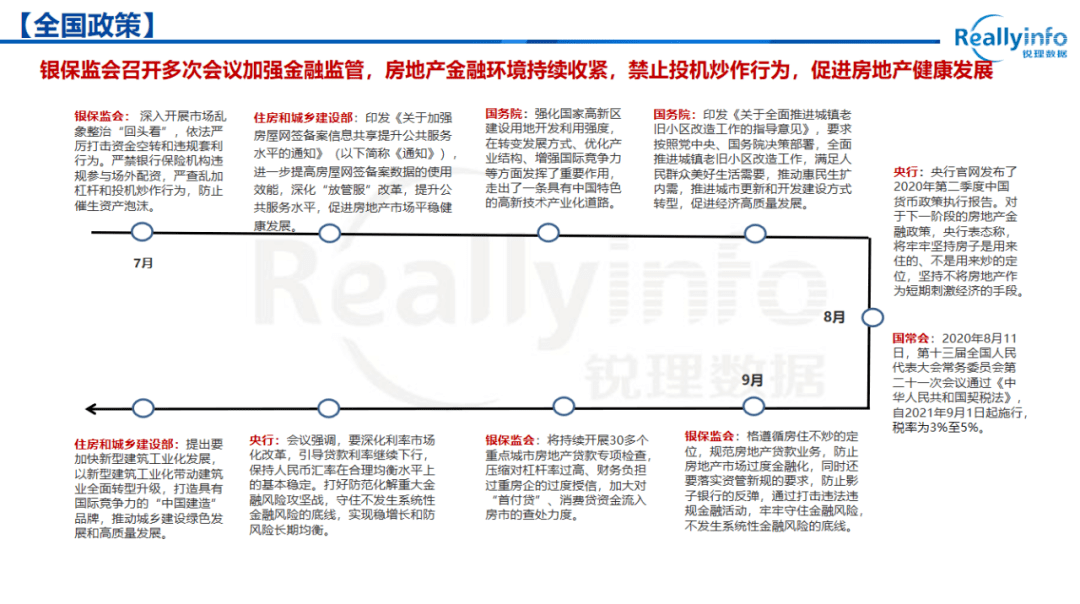 2020年重庆第三季度g_重庆轻轨2020年规划图