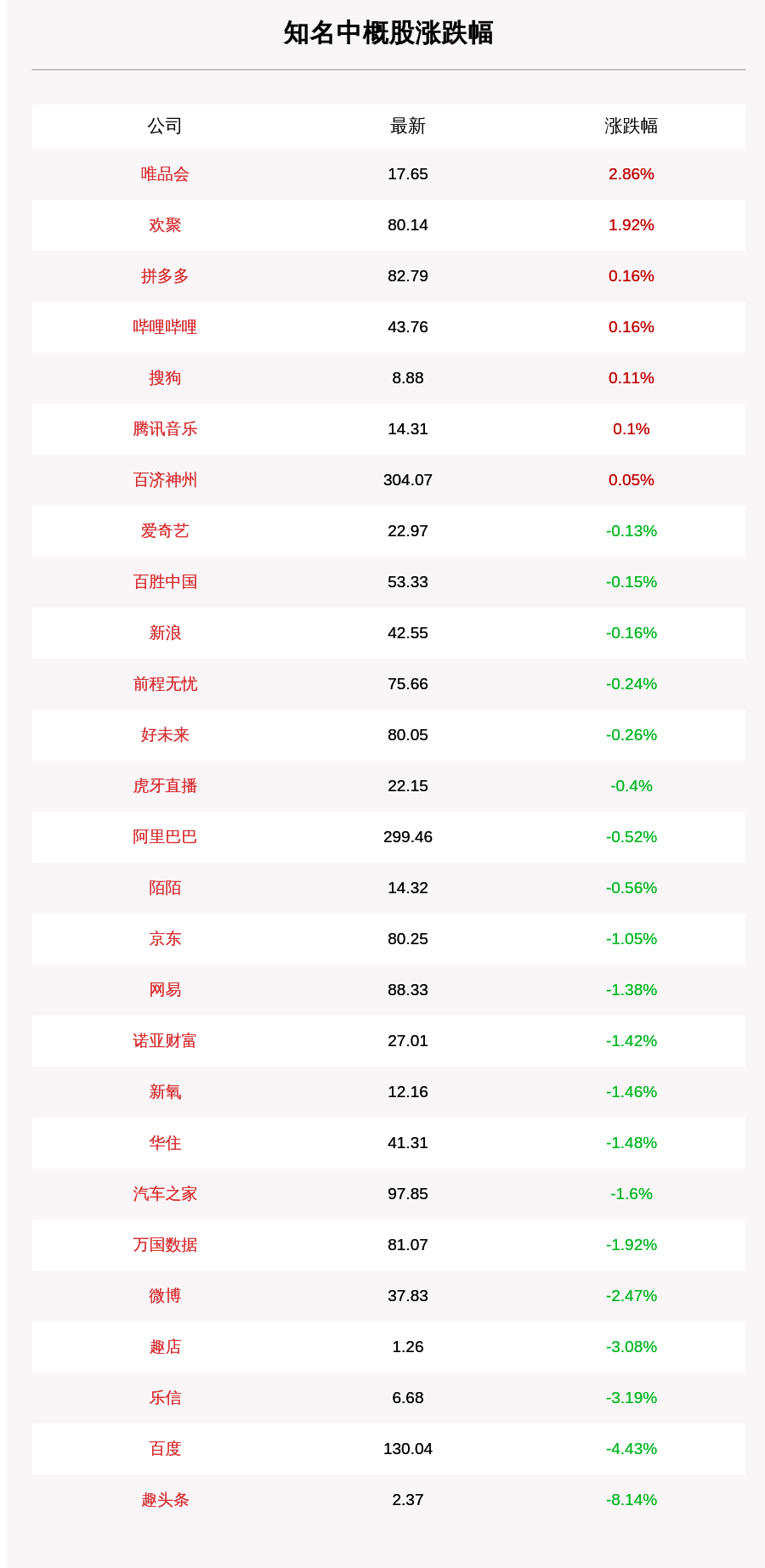 一览|10月16日知名中概股收盘情况一览