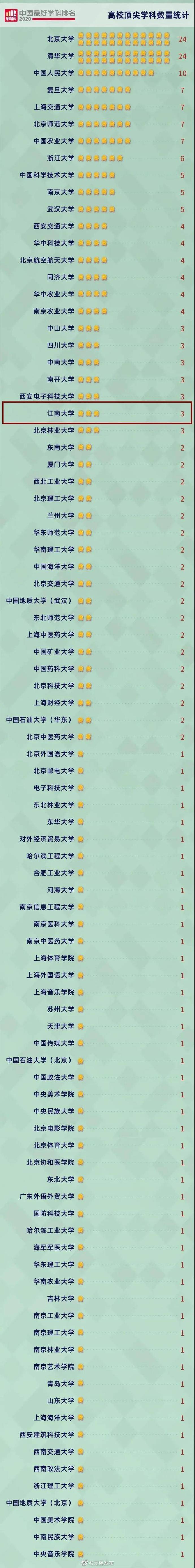 学科|江南大学3学科荣膺中国顶尖学科