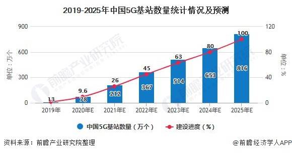 云浮gdp2020年有望破千亿_迁安市2020年GDP破千亿元(3)