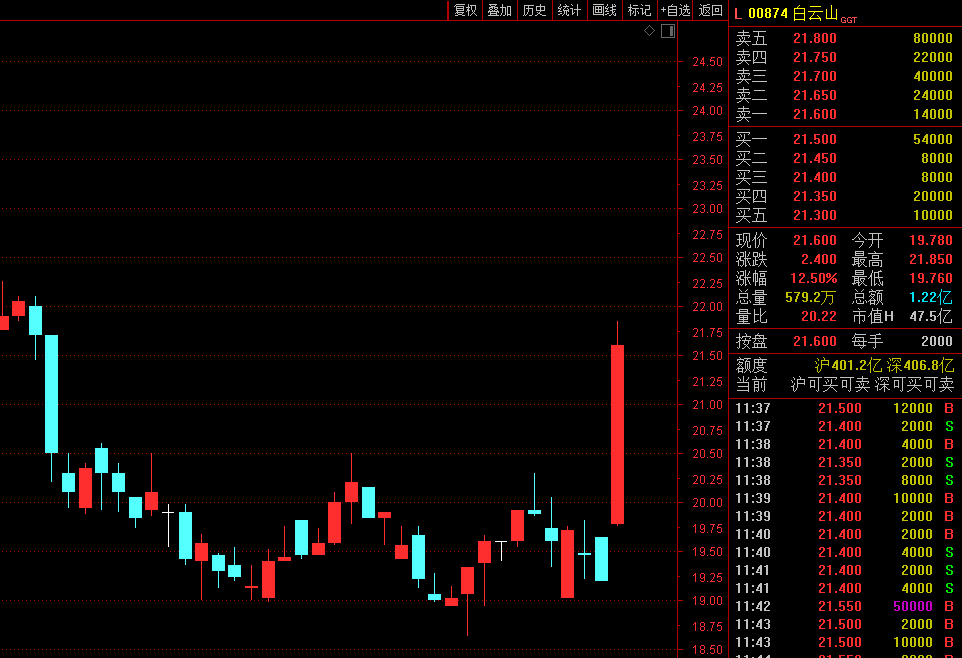 中山市GDP为什么被砍掉500亿_中山市各镇gdp