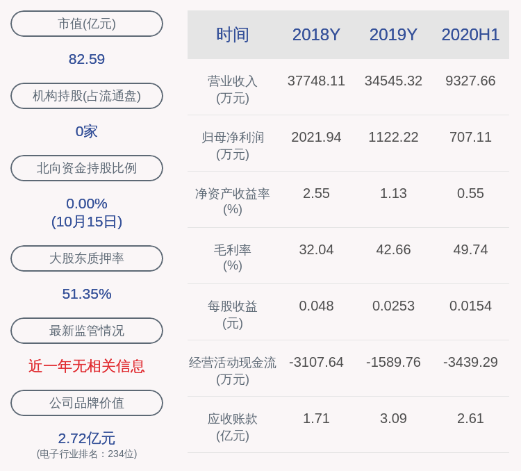 发布公告|注意！同有科技：股东杨永松拟减持公司不超过约480万股股份