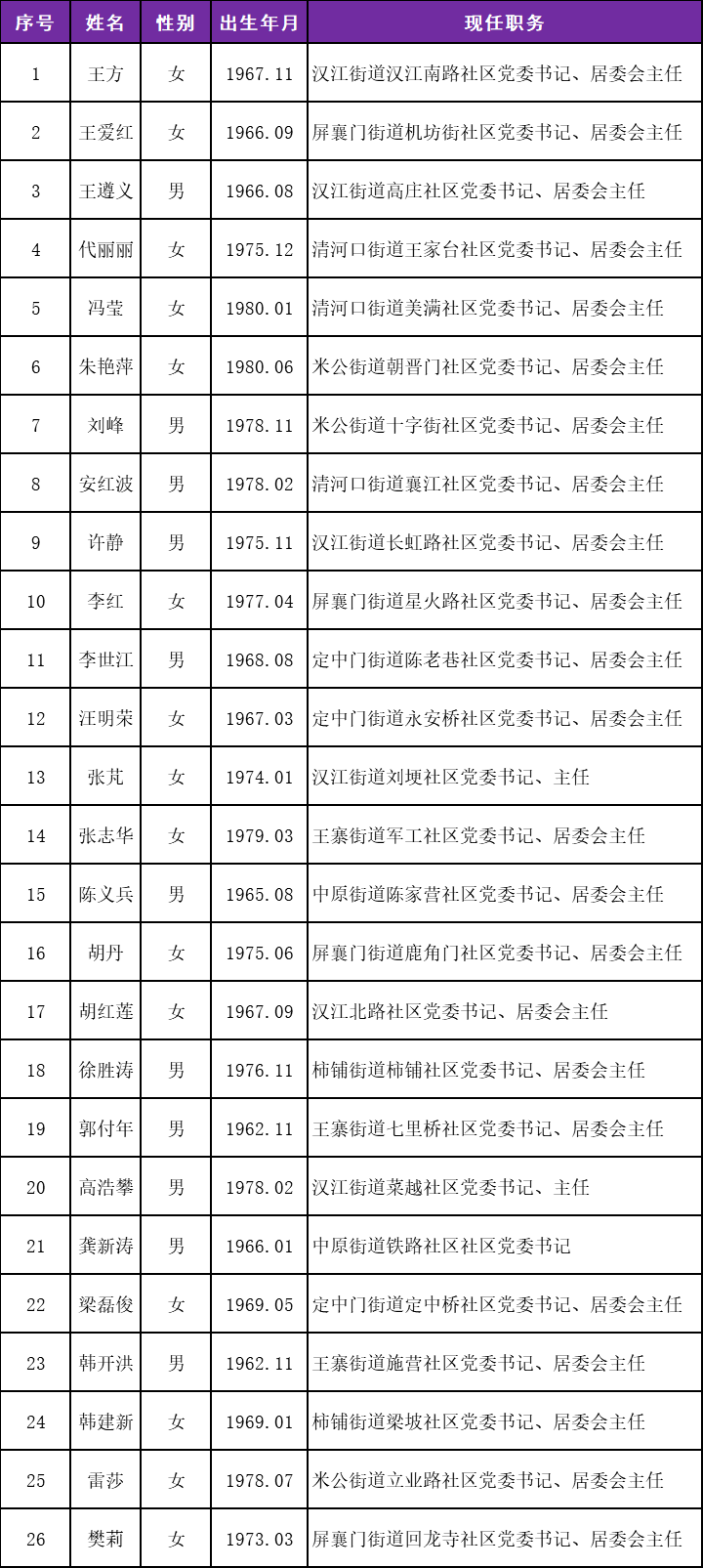 庄姓人口_庄姓(2)