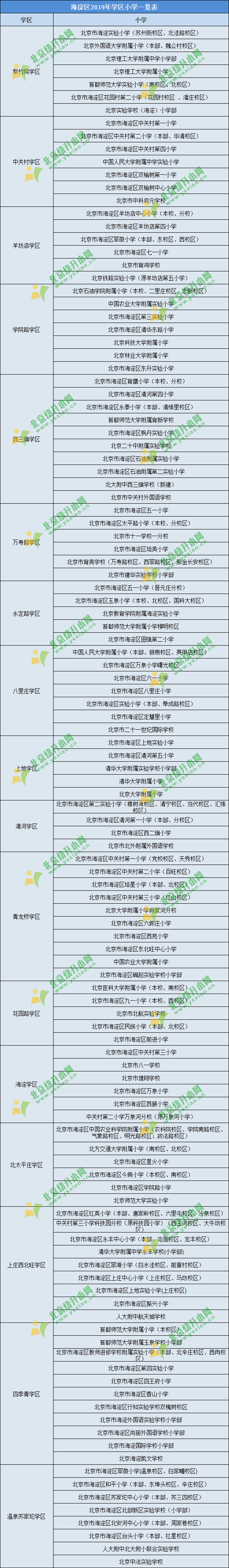 东城区学区划分排名_特别关注:2020年东城区小学、初中最新学区划分出炉