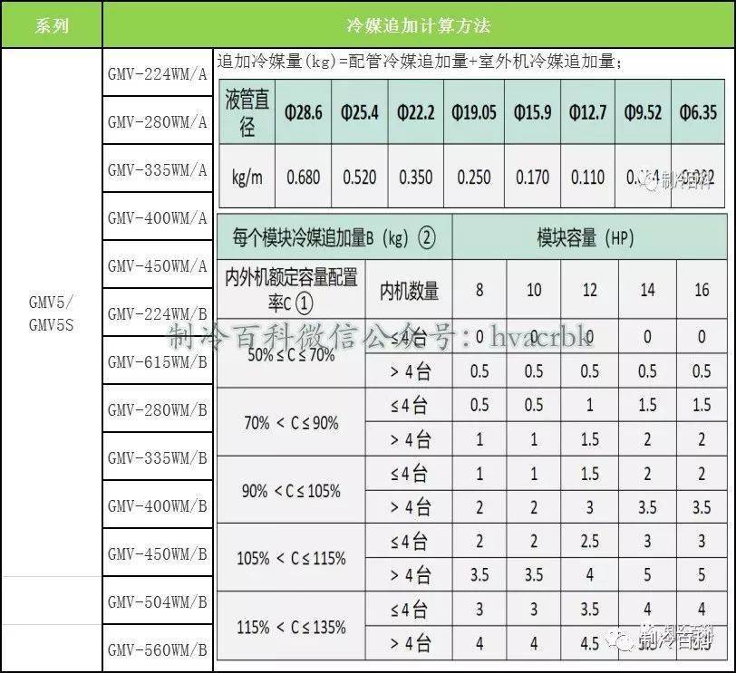 家用空调和多联机冷媒充注计算方法