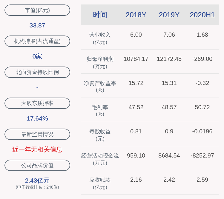 戈文龙|注意！雄帝科技：公司高管拟减持公司约3.75万股股份