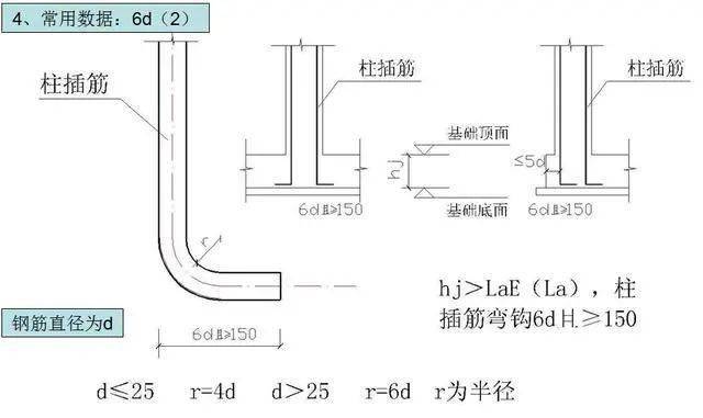 主筋搭接长度不足怎么处理_月饼怎么画