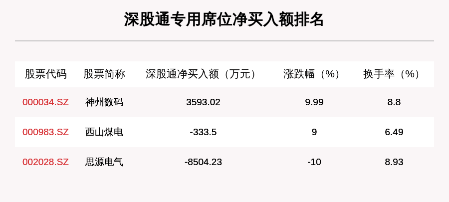 机构|10月16日龙虎榜解析：若羽臣净买入额最多，还有14只个股被机构扫货