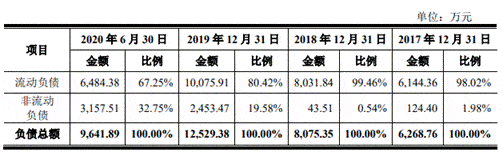 软件|中望软件原始取得1项专利业绩靠税收优惠 不差钱募6亿