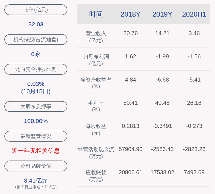 股份|注意！ST亚邦：总经理卢建平已减持约92万股，减持计划时间过半