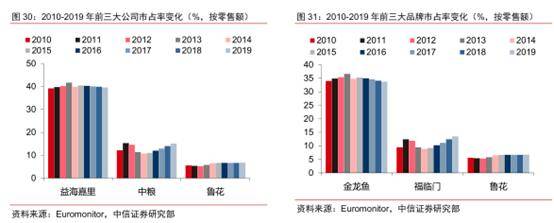 郭鹤年|市值超3000亿，金龙鱼是下一个茅台？