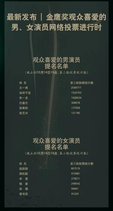 唐嫣|每届争破头!女演员为何都想当金鹰女神?