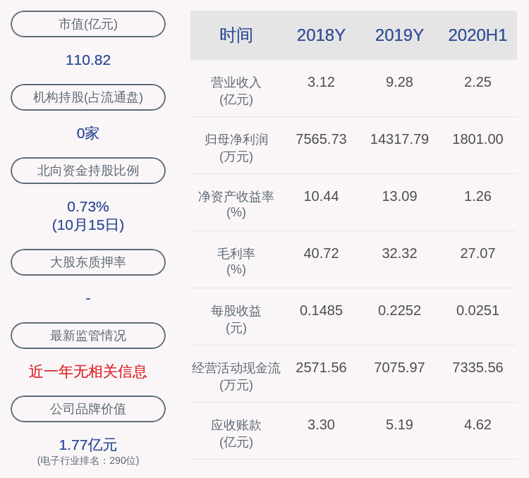 航天|康拓红外：神舟投资、航天投资共减持约1436万股，减持计划时间已过半