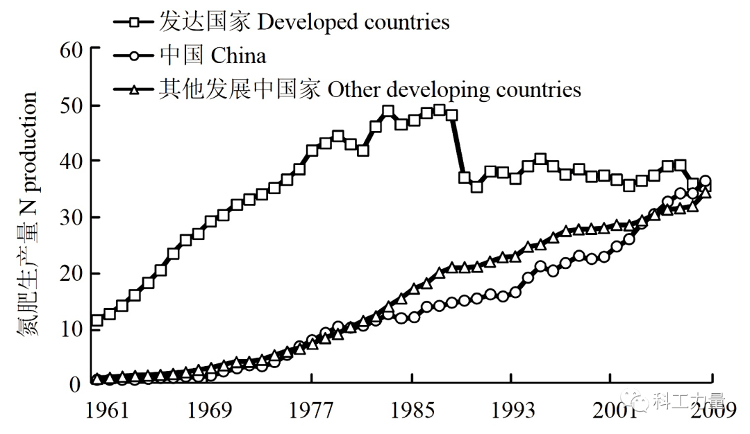 中国人口增长速度_中国人口增长图(3)