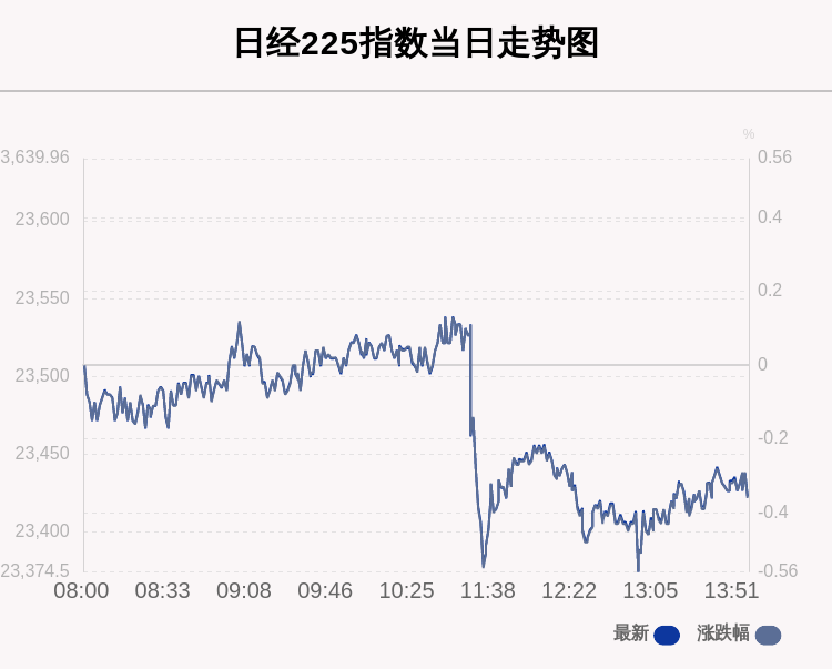 投资|10月16日日经225指数收盘下跌0.36%