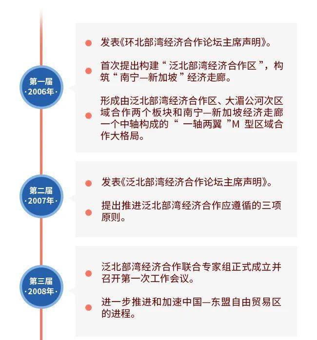2020年北部湾经济总量_经济发展图片