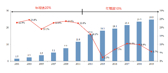 湖南省gdp总产值是多少万亿元_湖南GDP突破4万亿元 2020年全省地区生产总值41781.49亿元,同比增长3.8(3)