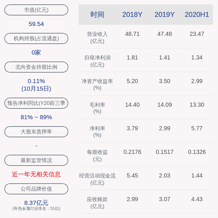 交易所|新疆众和：近五年未被证券监管部门和交易所采取处罚或监管措施情况