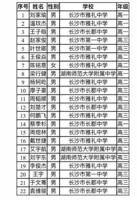 2020湖南省高中学校_湖南16所中学上了2020“省一”500强榜单!全国第二,长
