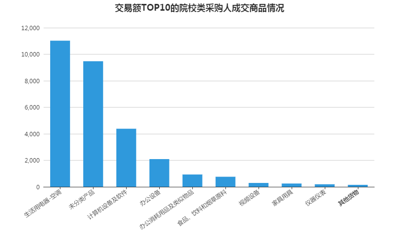 交易数据分析报告