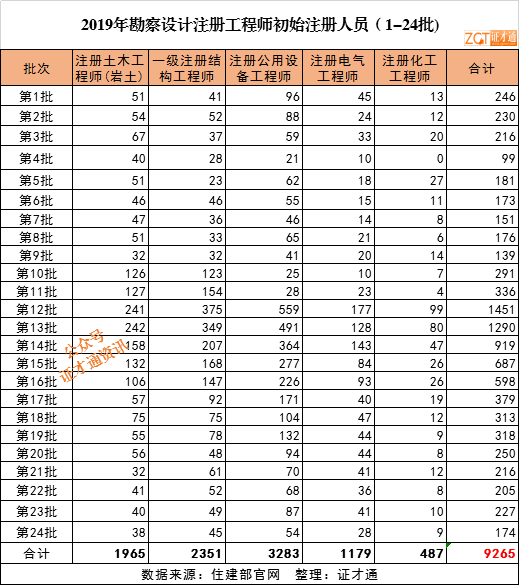 设计人口数_人口普查手抄报设计