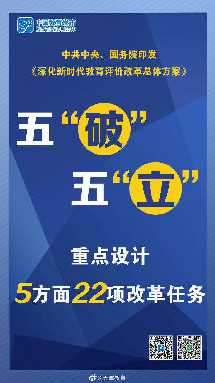 教育评价|看大图！五“破”五“立”，深化新时代教育评价改革有这些重点任务