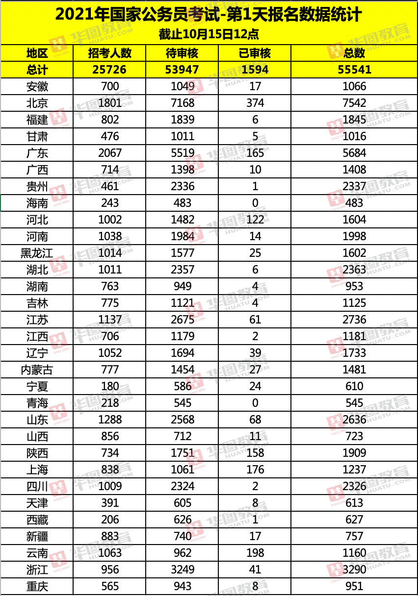 国家公务员排名_公务员考试图片(2)