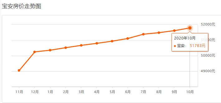 深圳西乡gdp和沙井gdp谁多_1990至2020近30年深圳GDP和深圳人均GDP变化图