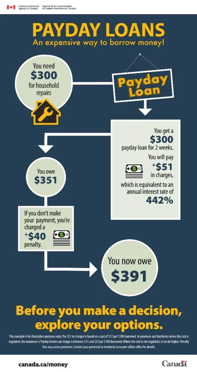  "Understanding Payday Loan Fremont: Your Guide to Quick Financial Solutions in Fremont"