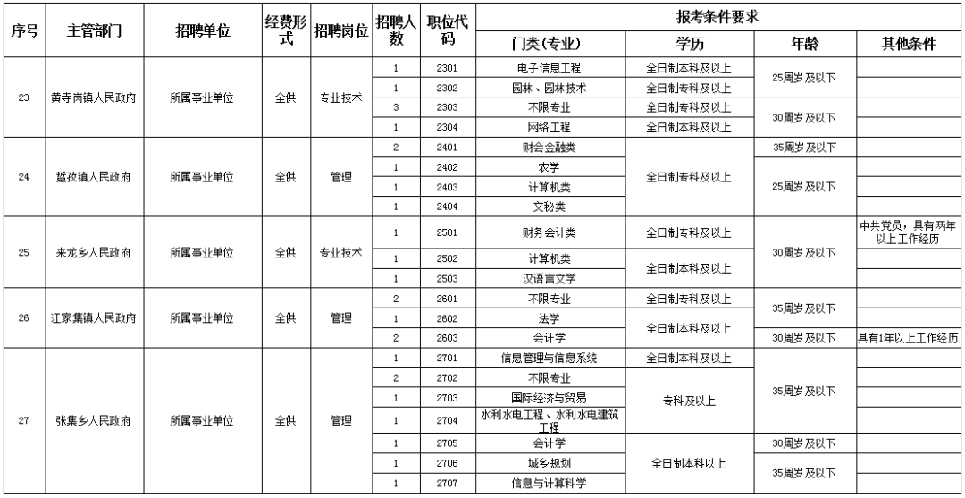 潢川人口_潢川县交通运输局扎实推进第七次全国人口普查工作