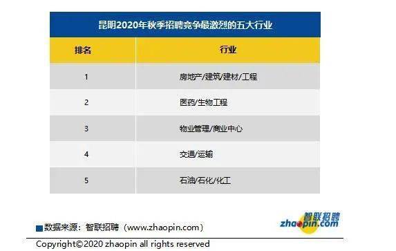 昆明人均工资_昆明机场图片