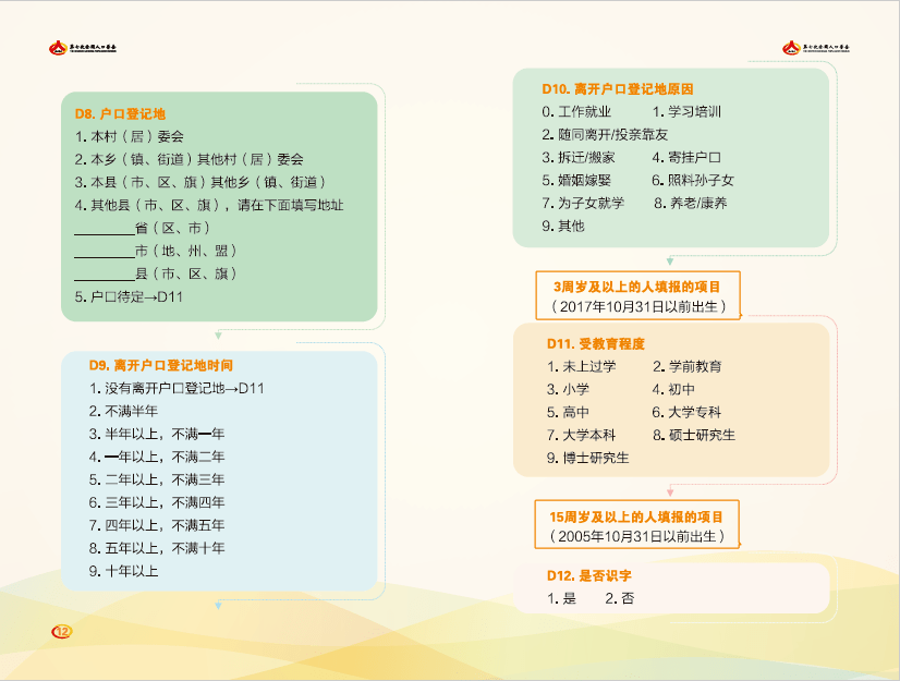 人口普查答疑会_人口普查(2)