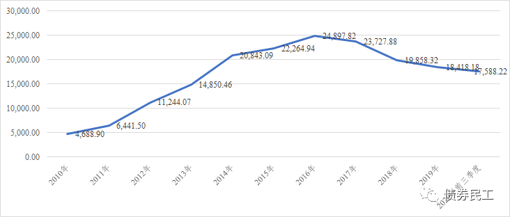 富士康在郑州gdp占的比例_霸气 全国第一 郑州上半年GDP增速抢眼,这样的郑州,太美(3)