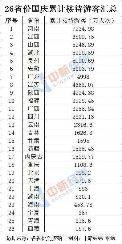 哪个省gdp虚报_各省gdp地图(3)