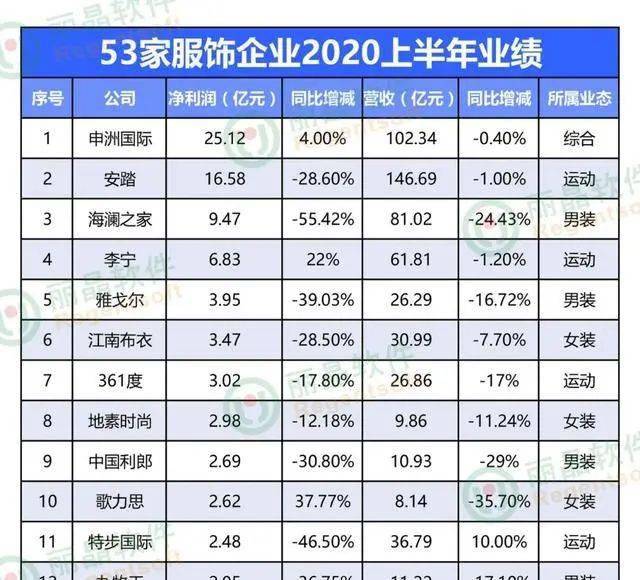 服装代加工利润一般是多少 26ae7c93e1904ec598105016f5796c85.jpeg