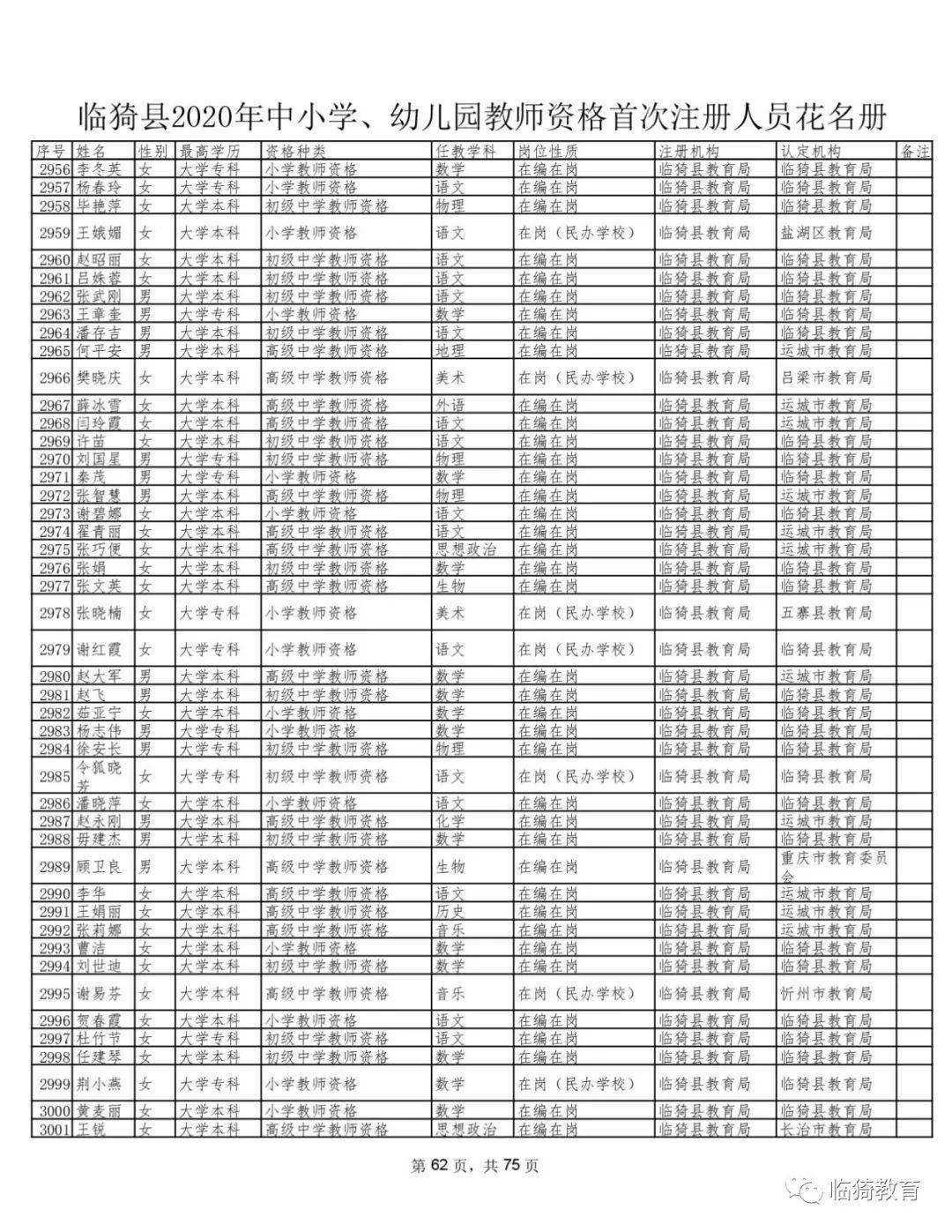 2020幼儿园人口比例_2020人口普查男女比例(2)