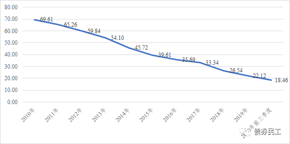 2020年石家庄gdp产业占比_2016 2020年石家庄市地区生产总值 产业结构及人均GDP统计(2)