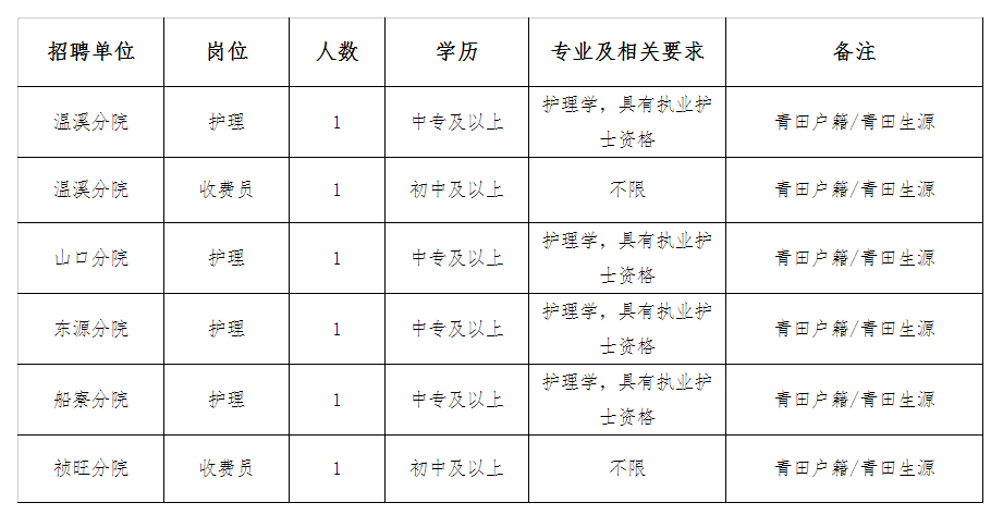 丽水市2020年各县市G_丽水市地图(2)